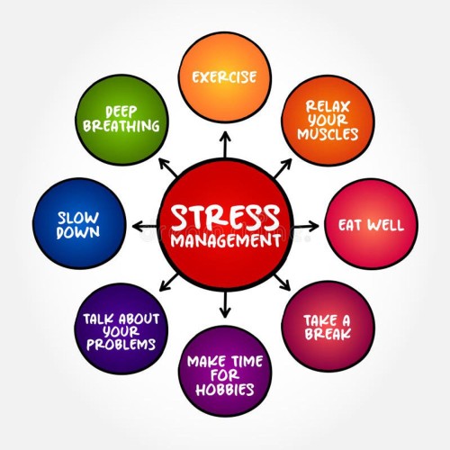 Stress Management Workshop